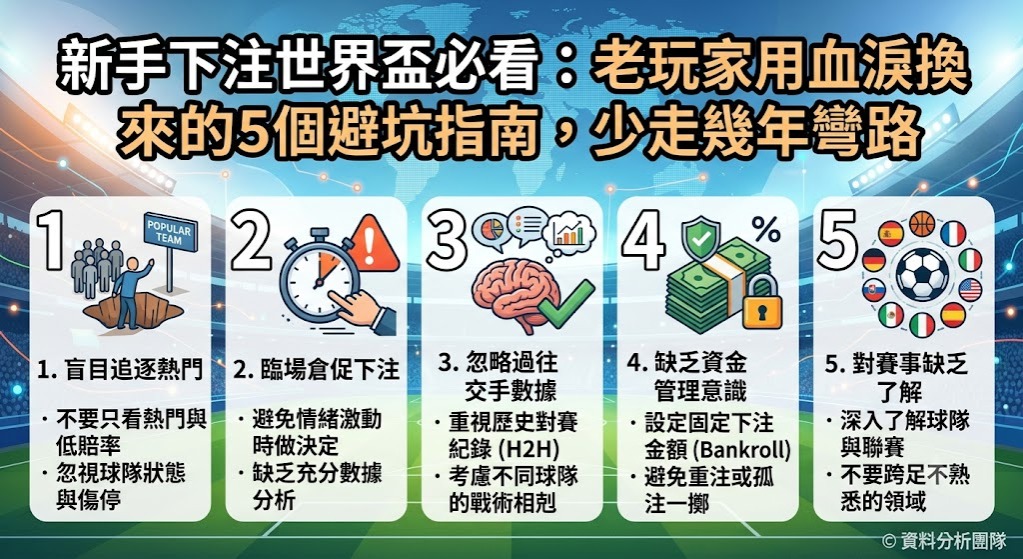 新手下注世界盃必看 新手下注世界盃必看