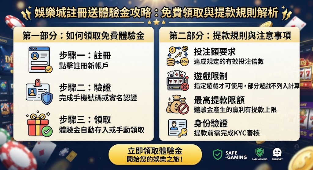 避開流水陷阱!秒懂體驗金提款規則與贏錢秘訣 避開流水陷阱!秒懂體驗金提款規則與贏錢秘訣