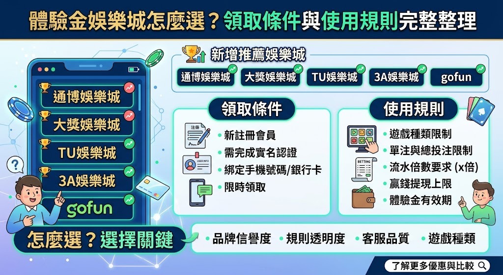 準備好試玩了嗎?建議先確認真實玩家的評價與出金測試報告以保障個人權益。